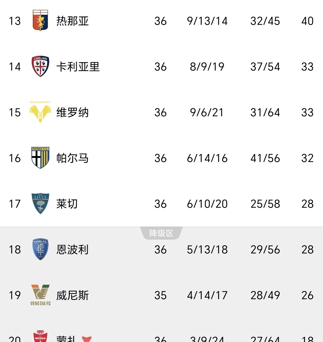 意甲球队争夺冠军激烈，胜利只差一步