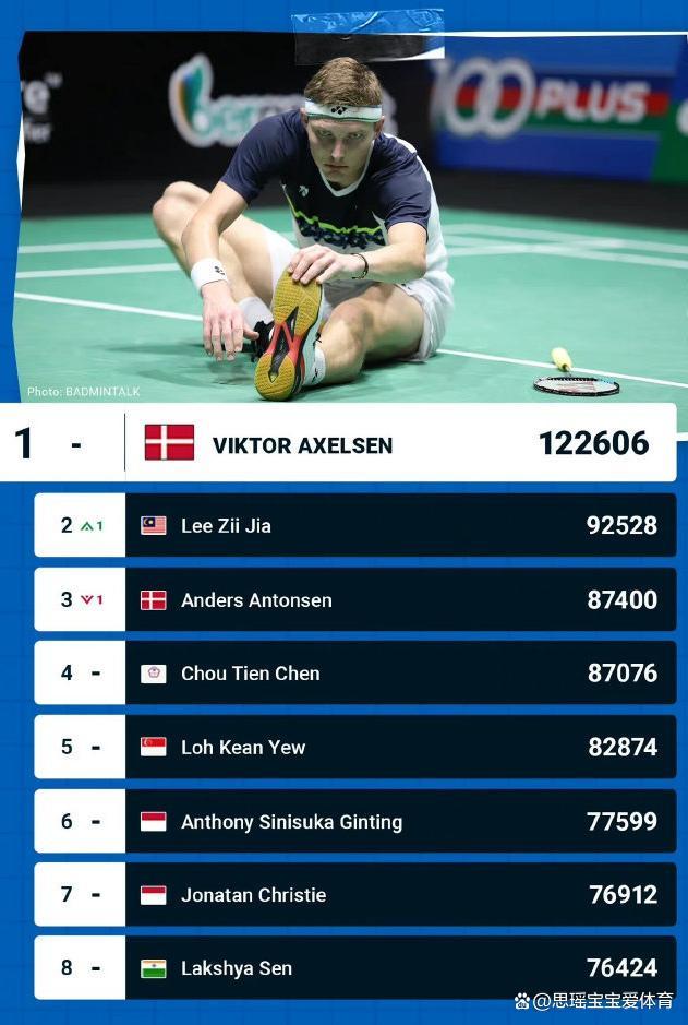 爱游戏在线-包含印度羽毛球队碾压日本羽毛球队，安赛龙绝境逆转的词条